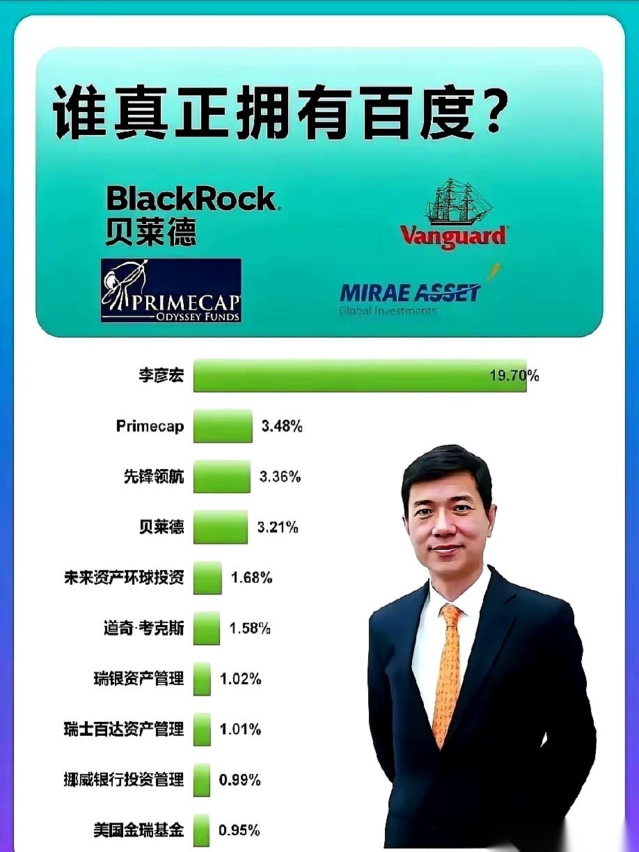 礼品代发网站：百度股权结构解析，李彦宏与华尔街资本的复杂关系