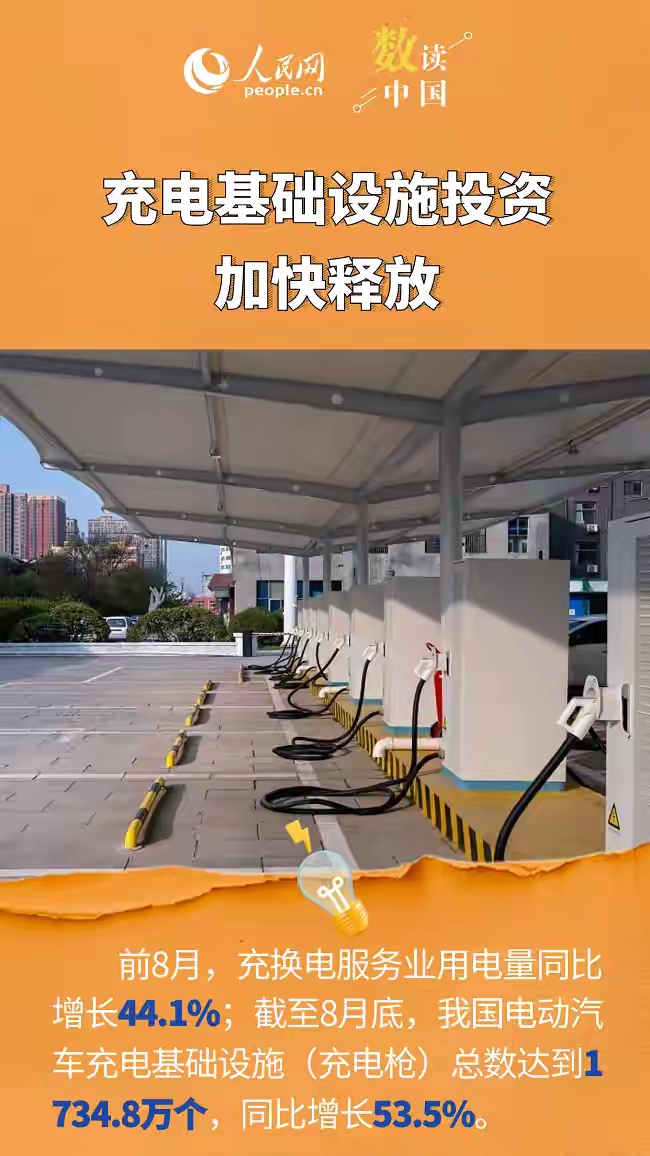 礼品屋代发网：万亿度电量背后的中国经济新动能，从城市到乡村的能源转型