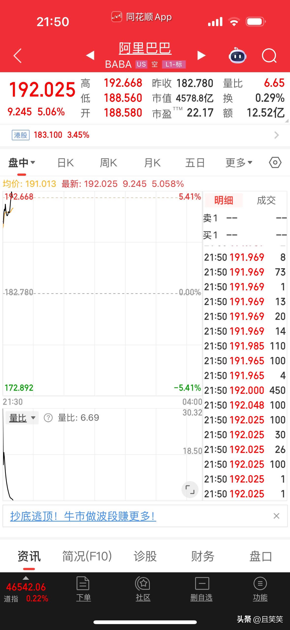 极速云仓：阿里巴巴股价波动，从历史高点到悔卖的投资教训
