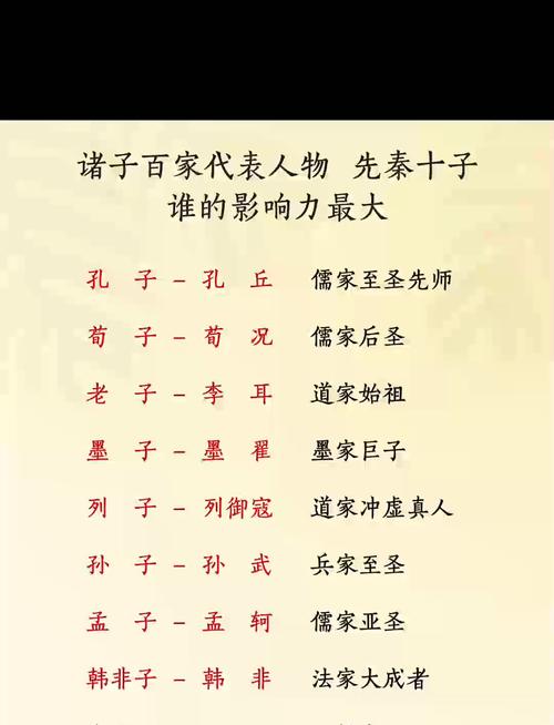 风云代发：历史上那些影响深远的“子”们，孔子、老子与诸子的思想启示