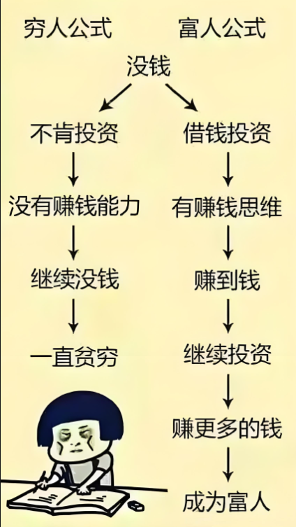 云象电商：年轻人如何在20-30岁阶段低成本试错，积累赚钱经验与认知