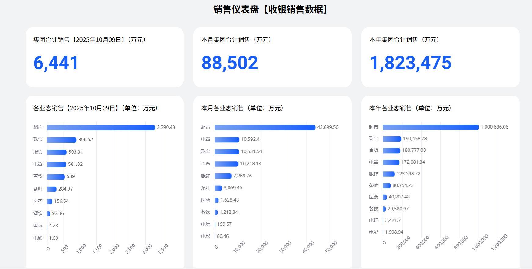 代发鸟靠谱吗：胖东来创始人于东来，超市企业应对标国际巨头提升顾客生活品质