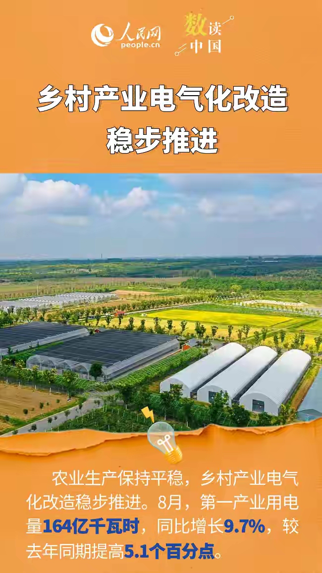 礼品屋代发网：万亿度电量背后的中国经济新动能，从城市到乡村的能源转型