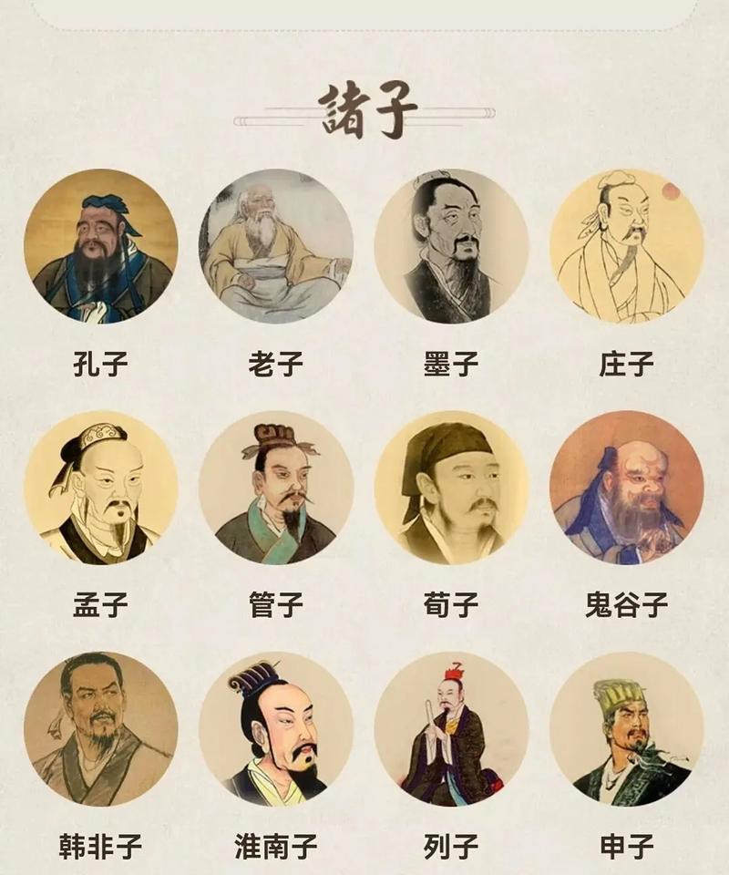 风云代发：历史上那些影响深远的“子”们，孔子、老子与诸子的思想启示