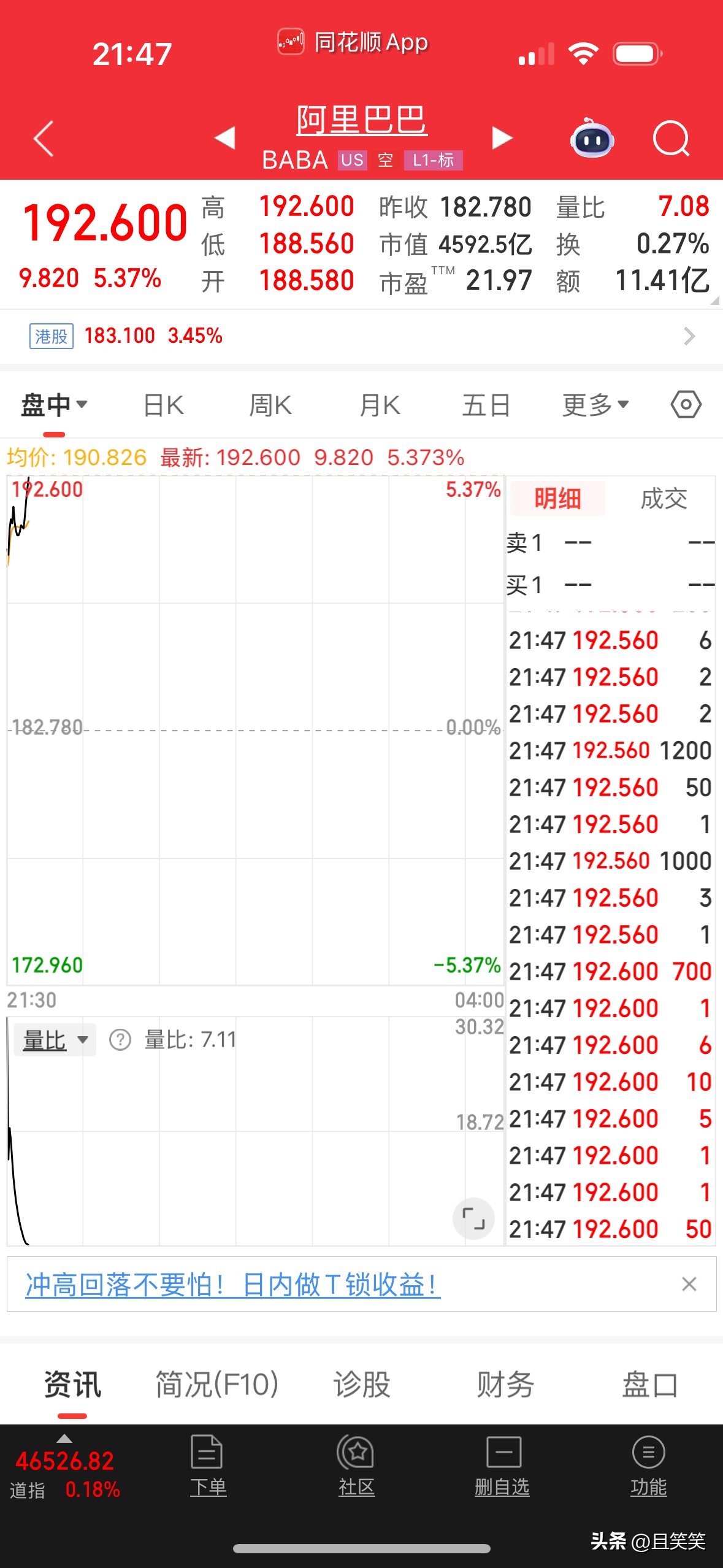 极速云仓：阿里巴巴股价波动，从历史高点到悔卖的投资教训