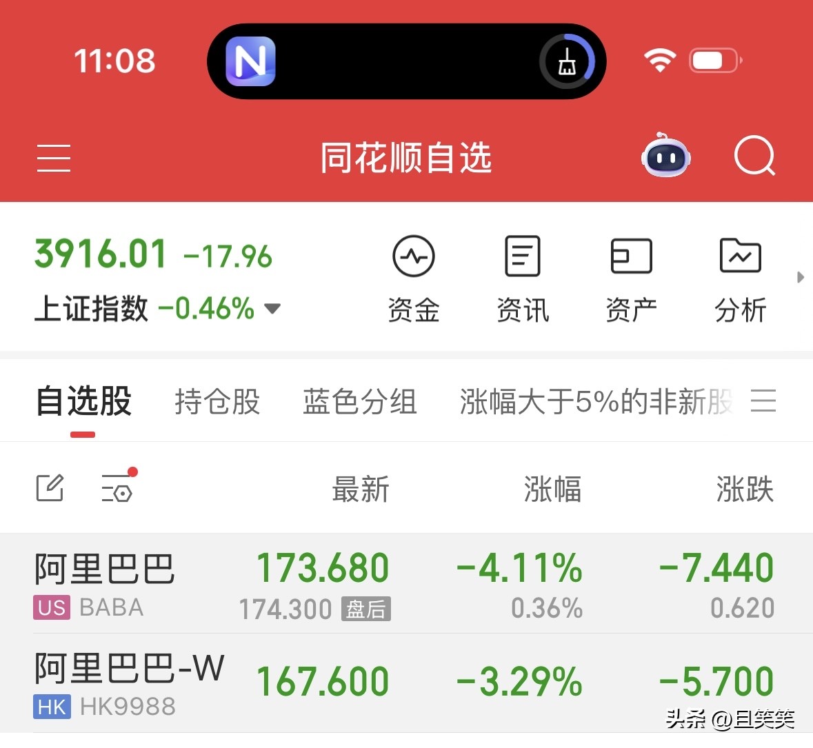 极速云仓：阿里巴巴股价波动，从历史高点到悔卖的投资教训