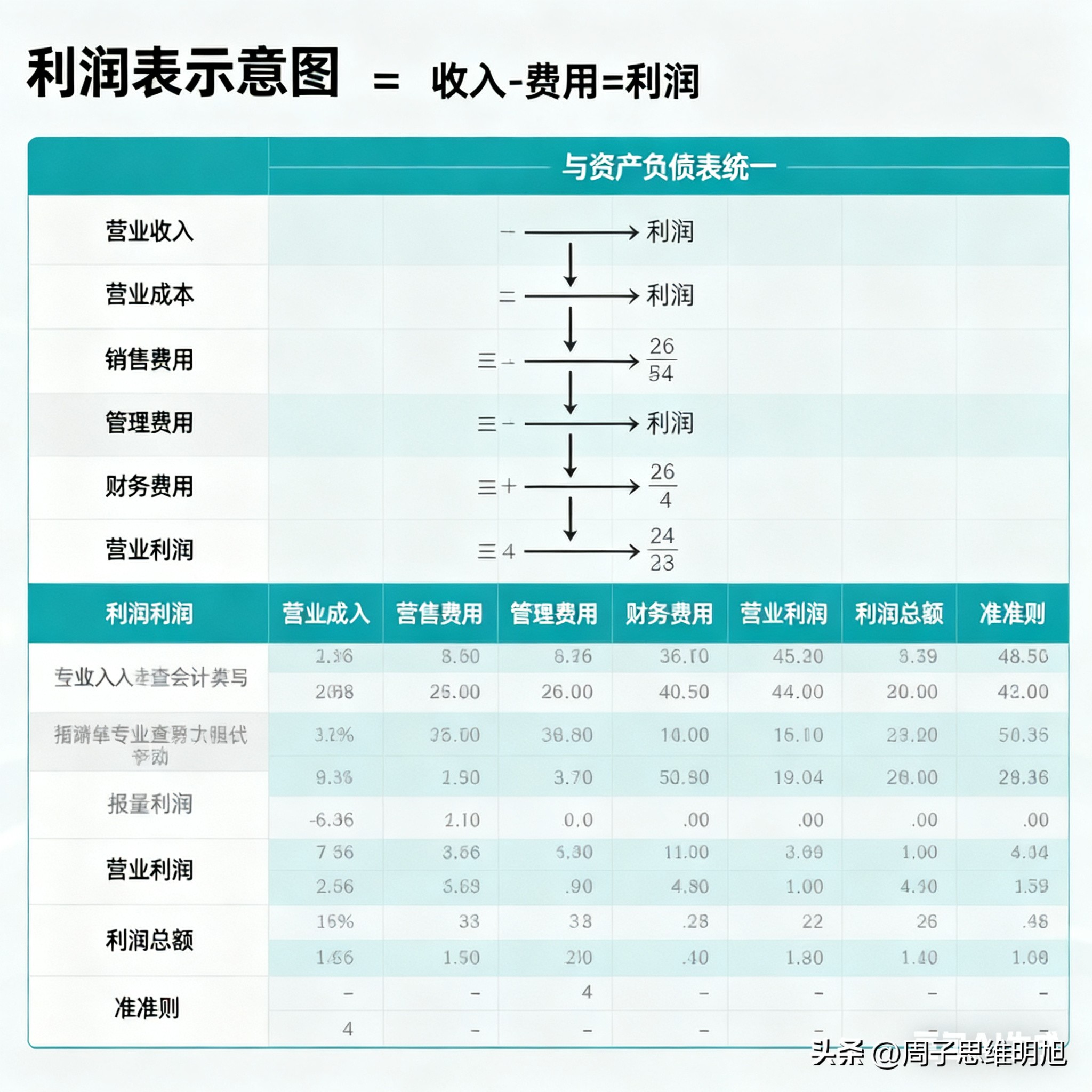 补单礼品代发：创业者必看，年入2亿却破产的真相与现金流管理技巧