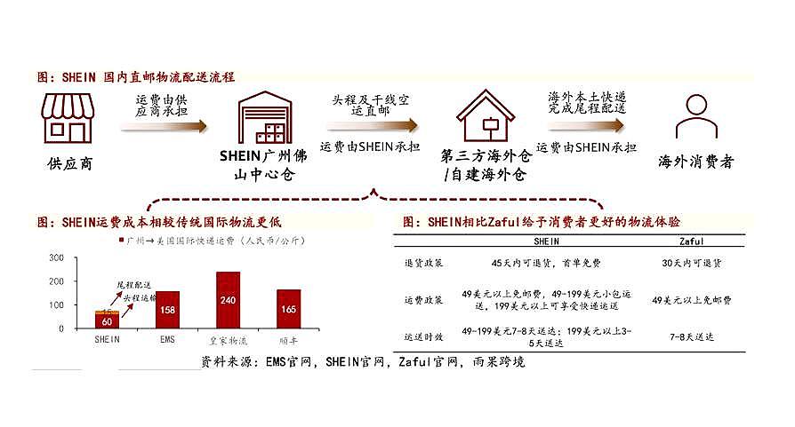 权重大师官网：SHEIN如何依靠D2C模式逆袭快时尚界，成为美国市场的新黑马