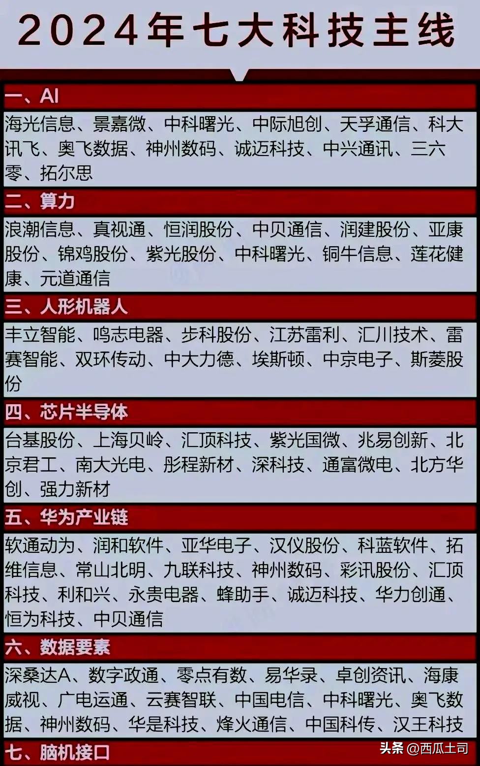 茄子助手软件：2024年科技主线大揭秘，人工智能、元宇宙等七大趋势引领未来！