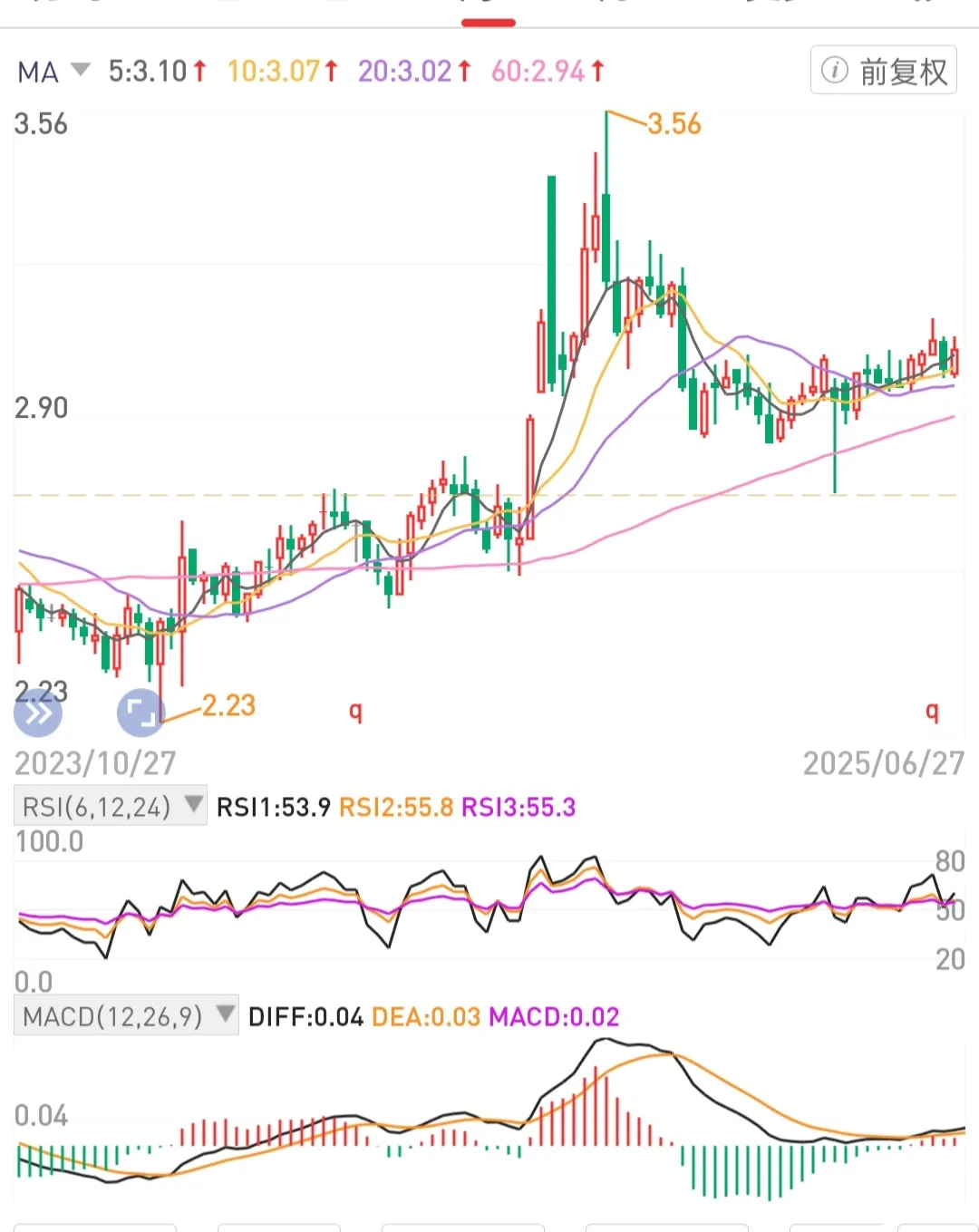 TOP助手：长期持有优质公司股权，掌握投资复利的财富增长策略
