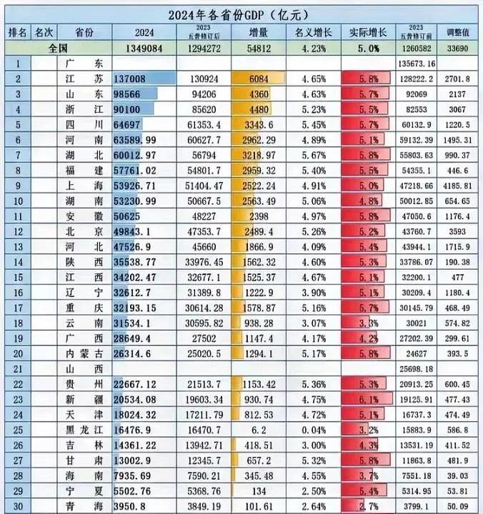 超评助手怎么用：安徽省2024年GDP揭晓，发展潜力巨大，呼唤更大努力与行动！