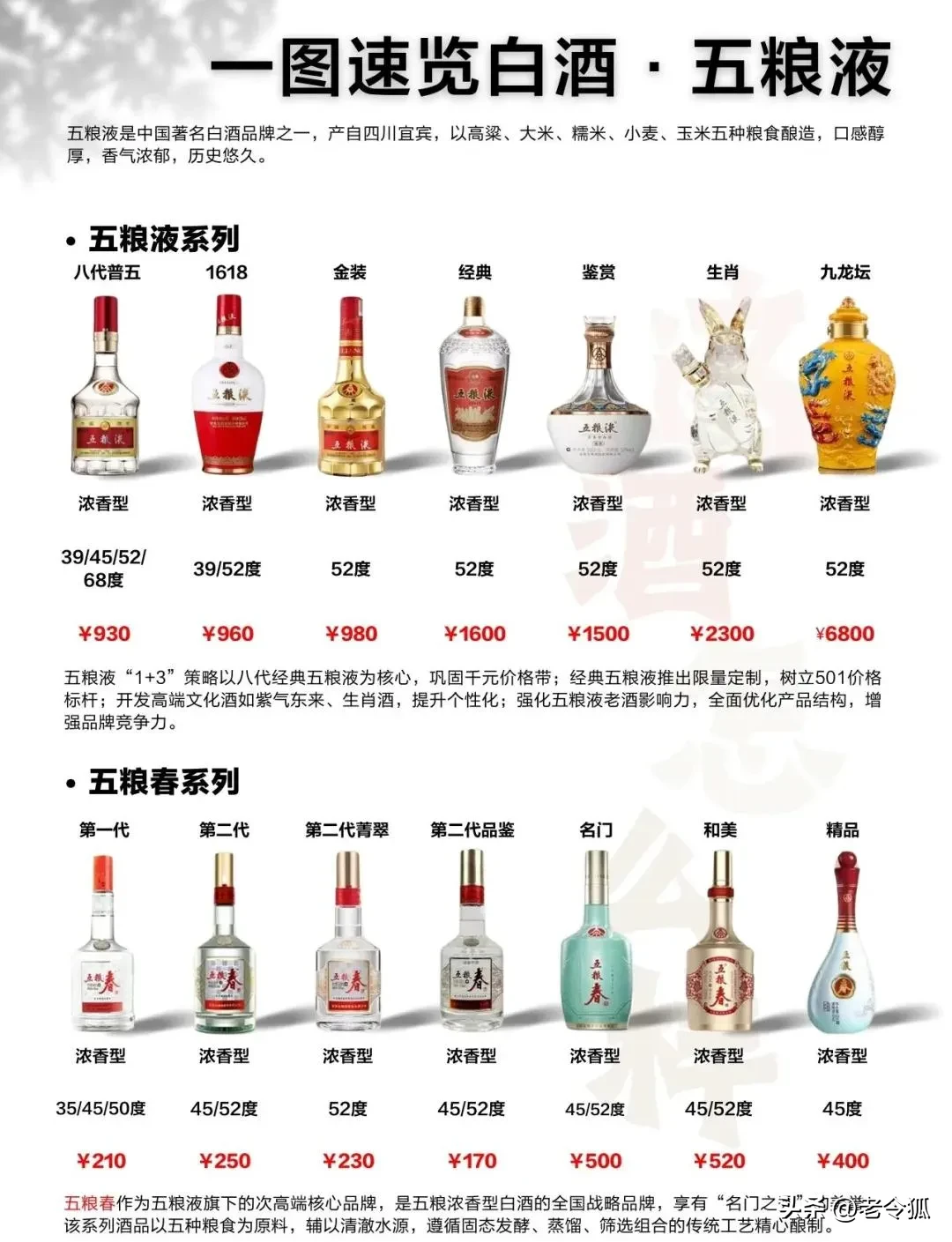 小Q助手：白酒市场洗牌，未来新八大巨头如何崛起与竞争分析