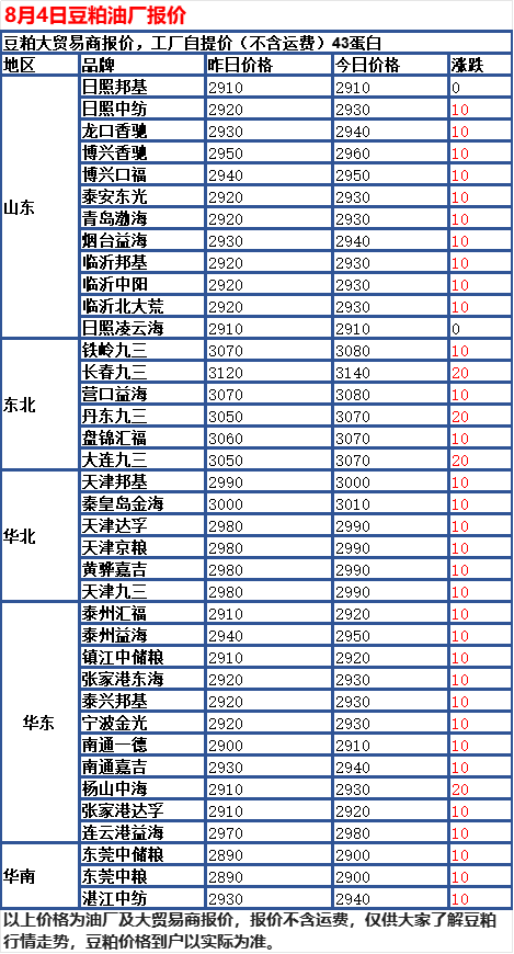 易出评小号：国内玉米豆粕市场动态分析，价格稳定与震荡走势并存