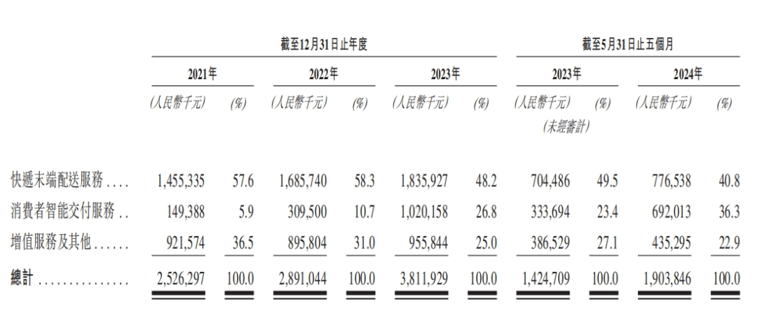 快火助手卡密：电商退换货潮助丰巢逆袭，从绝望到新生的背后真相解析