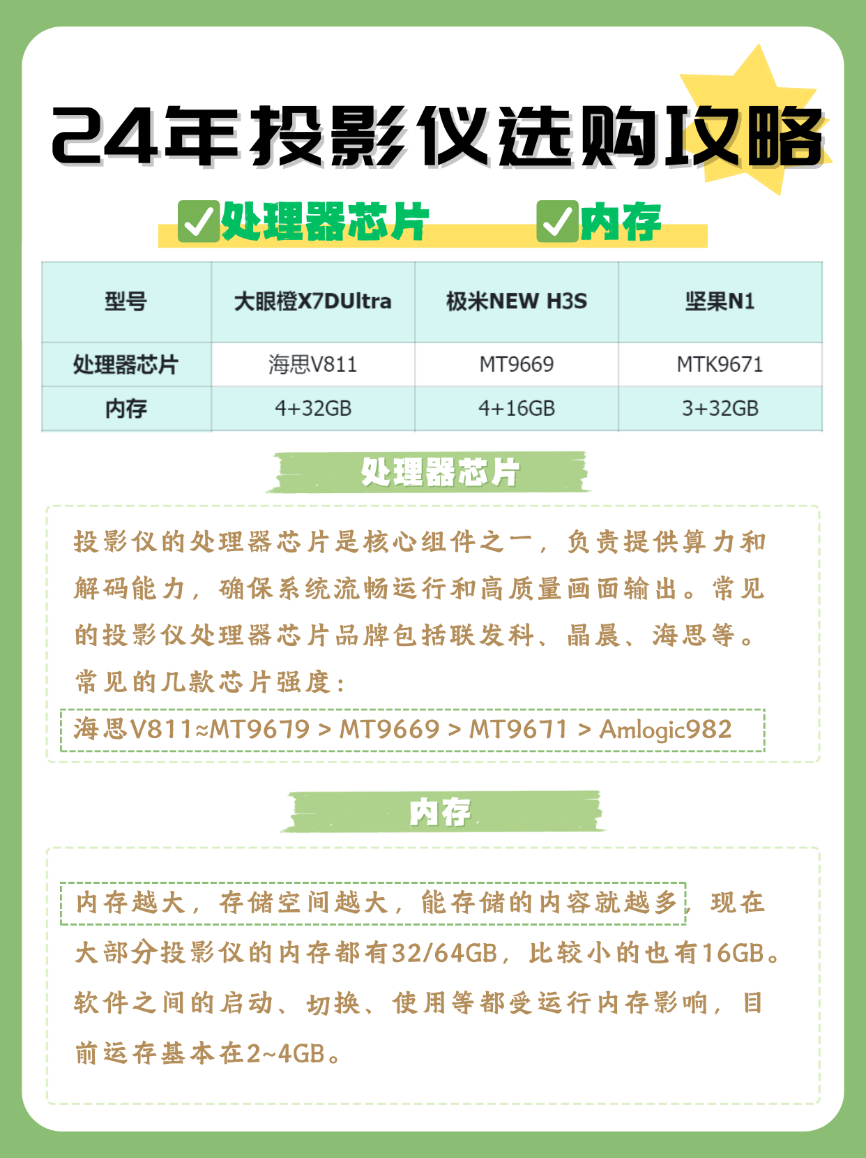 小评评助手软件下载：24年投影仪选购指南，手把手教你轻松理解参数与推荐款式