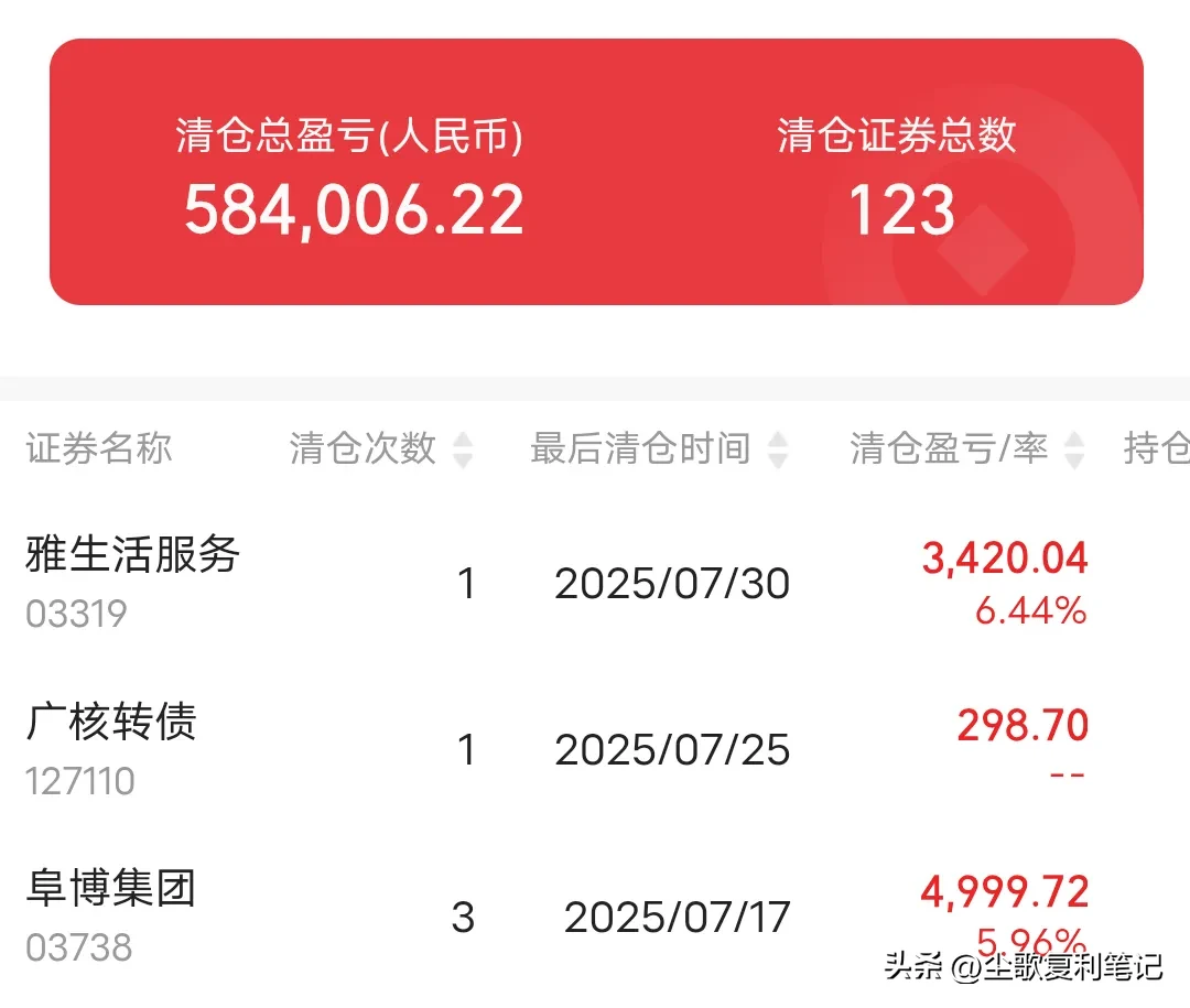 51助手下载官网：不盈利坚决不卖，股票投资心态与策略分析