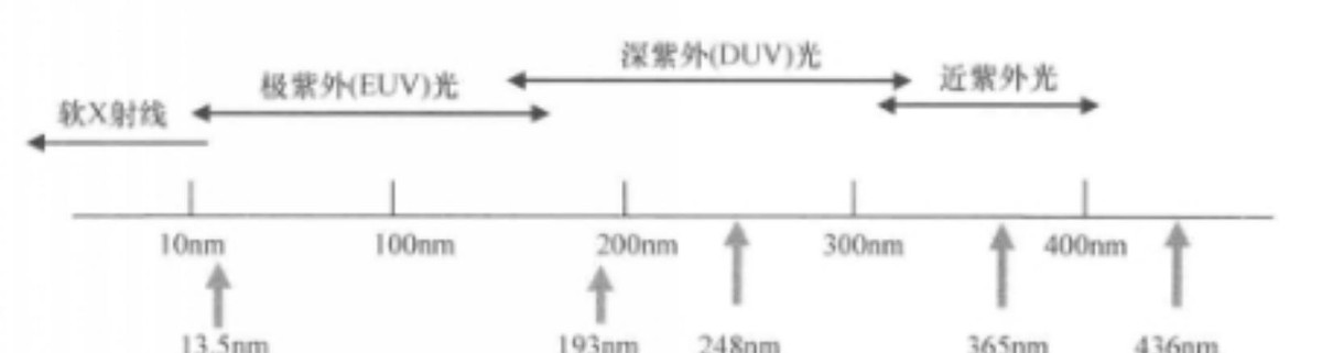 多多出评工具：中国光刻机研发，打破封锁，五年内挑战半导体技术极限