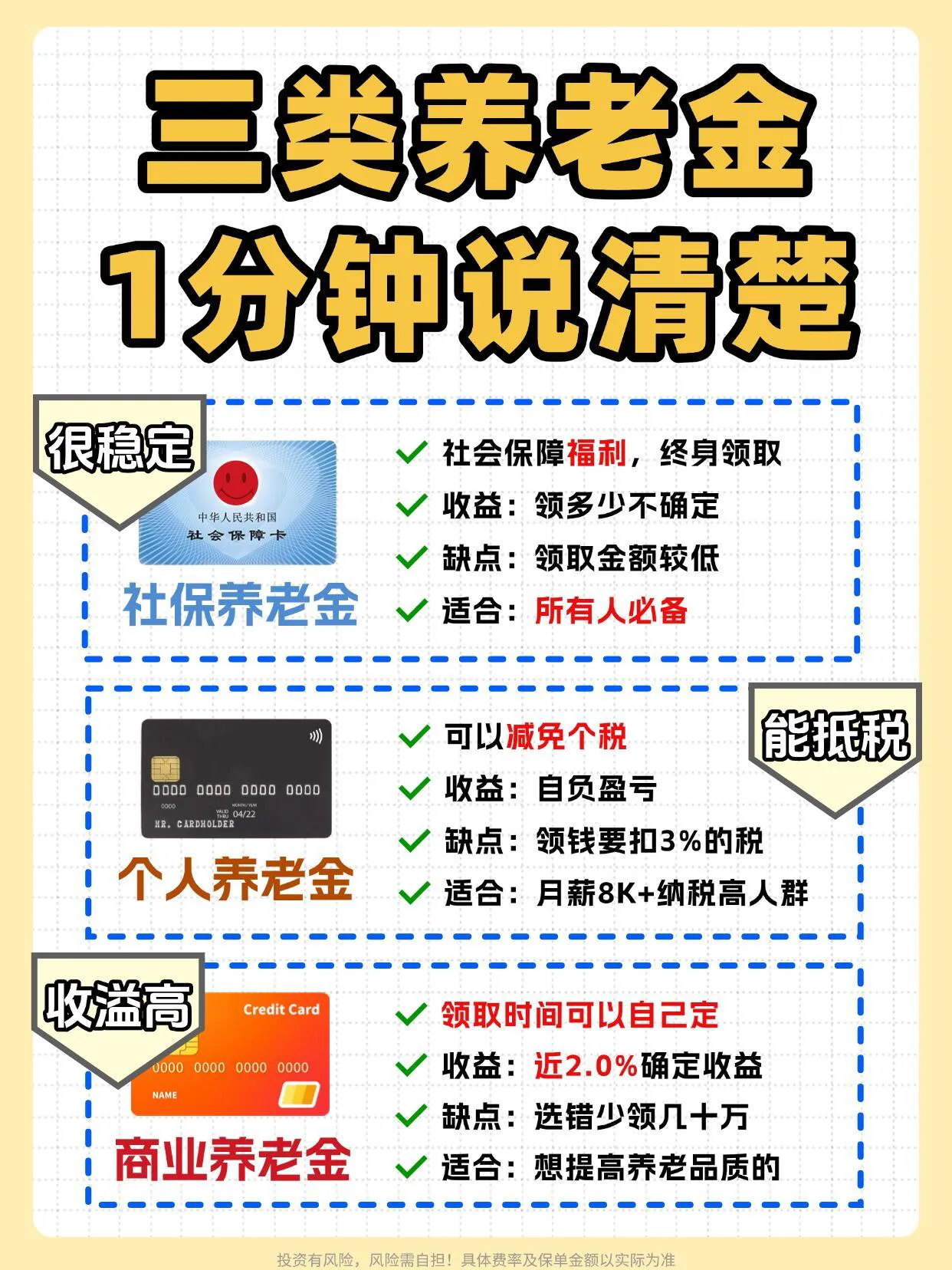 拼多多出评软件：清晰解读养老三笔钱，社保、个人养老金与商业养老金的区别及搭配建议