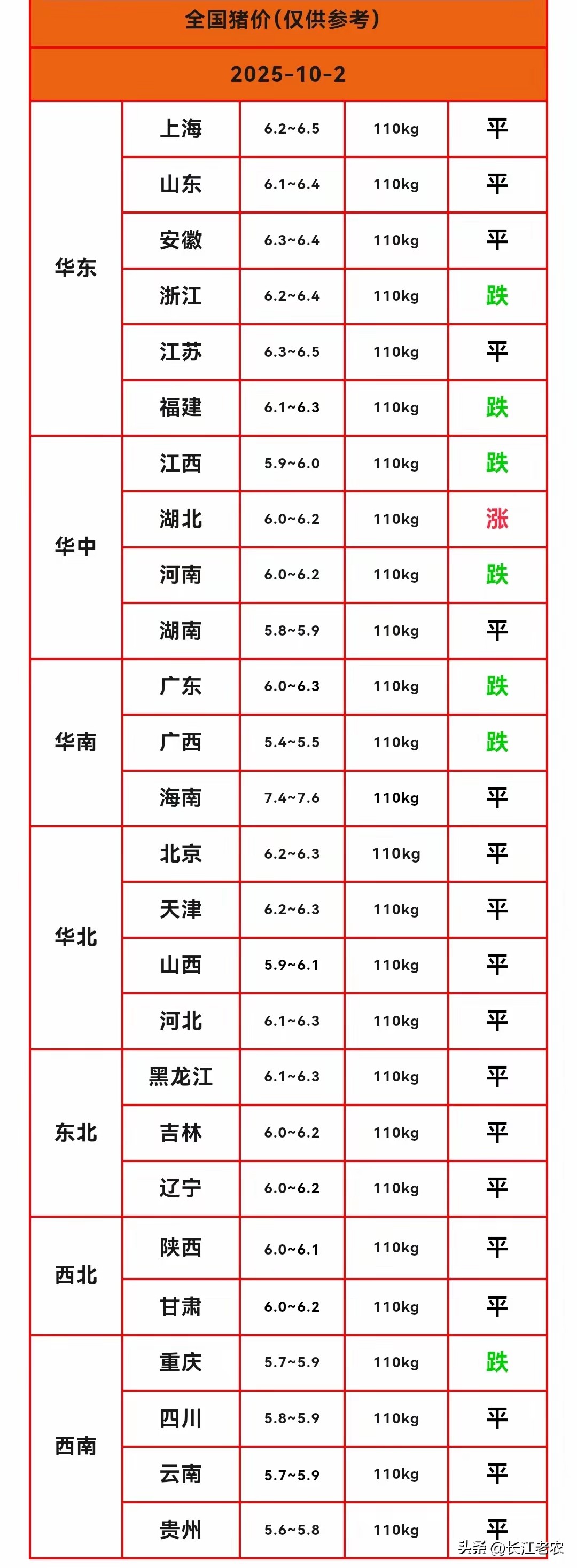 小Q助手开团软件：生猪价格波动分析，养殖户应对市场变化的信心与策略