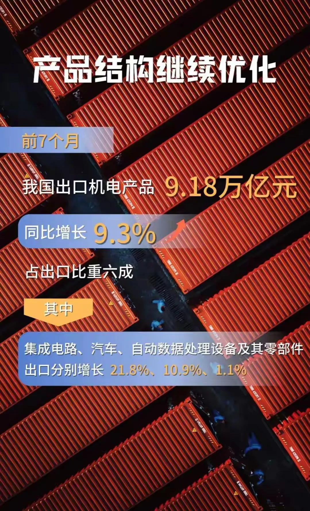 易评助手补单软件：我国外贸持续向好，企业创新与高附加值产品助力韧性增长