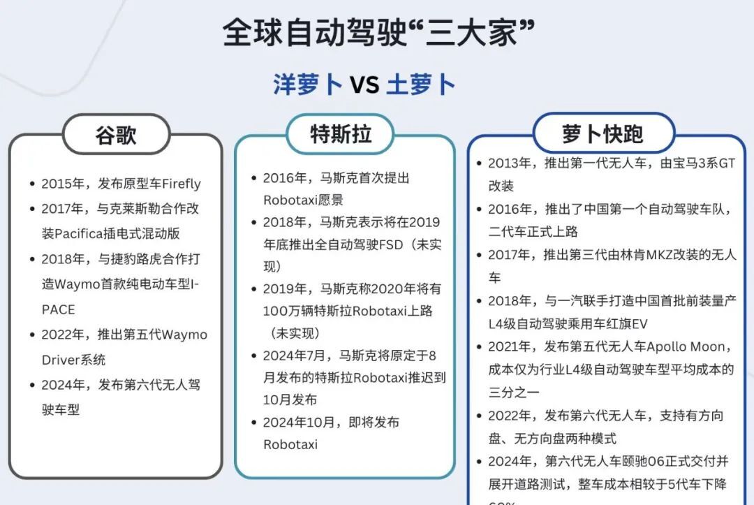 多多留评官网：特斯拉、百度与萝卜快跑，自动驾驶领域竞争加剧的未来展望