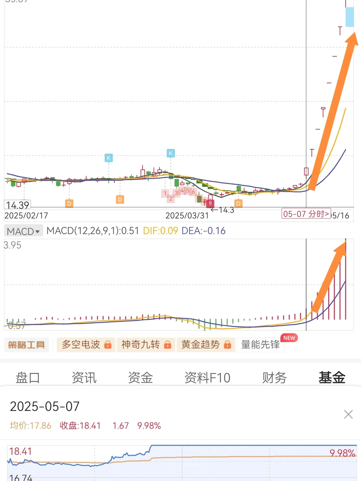 潜力鸭：理性投资，耐心观察，避免追涨杀跌的成功之道