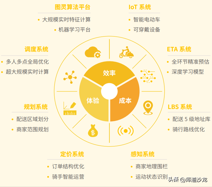 权重大师：美团“鸡肋策略”，高频刚需服务的成功与核心竞争力分析