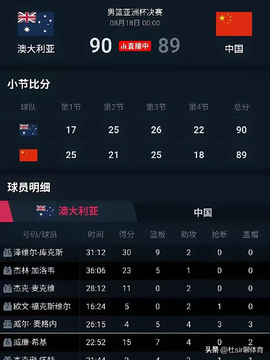 拼多多出评软件：中国男篮崛起，拯救男人尊严的希望与未来