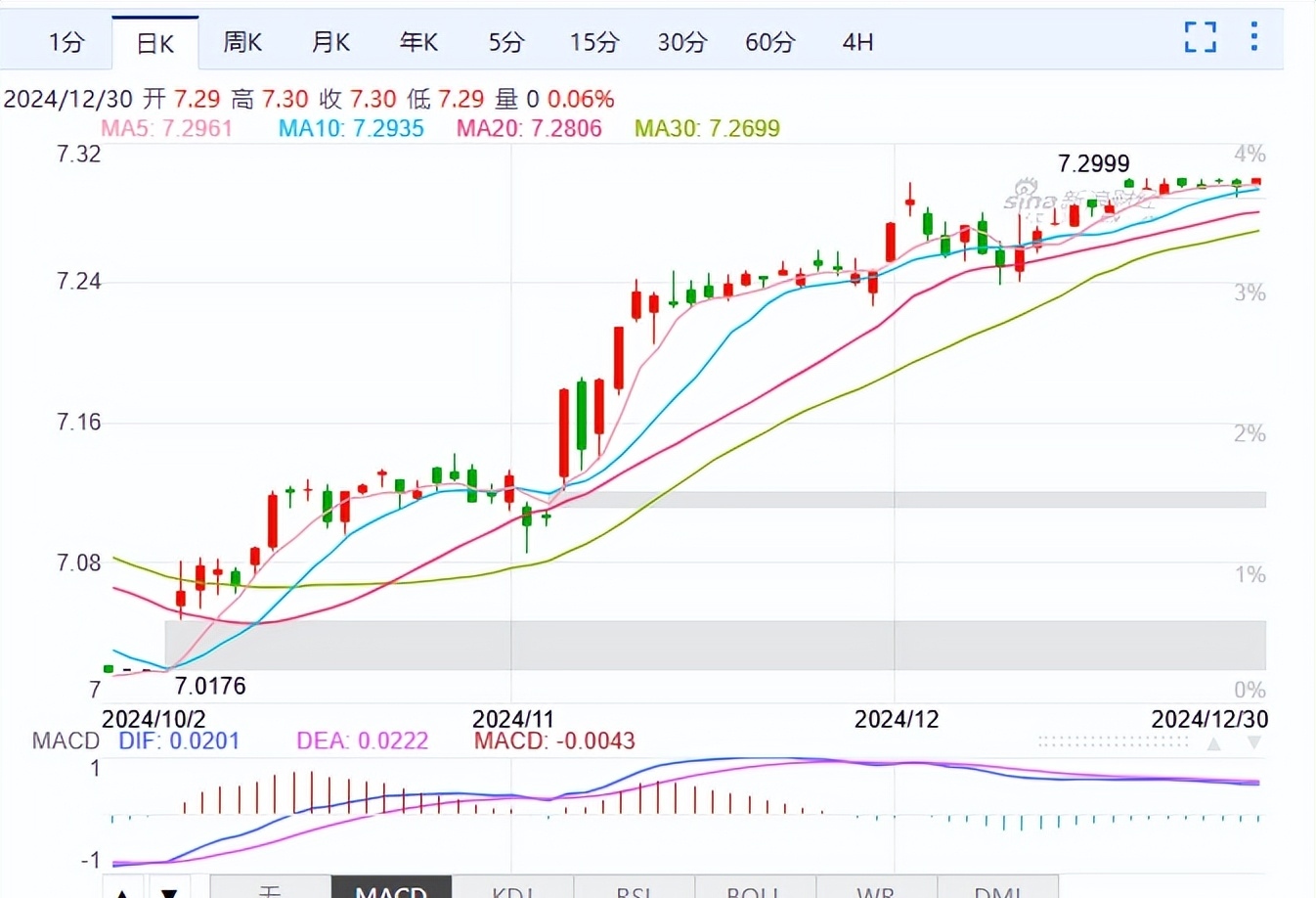 小G助手邀请码：人民币汇率跌破7.3，特朗普上任引发市场动荡与经济担忧