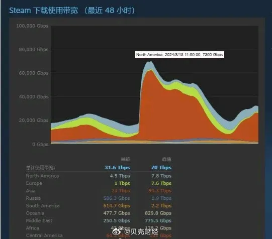 快火助手出评软件：《黑神话，悟空》全球上线引爆热潮，玩家超百万，见证中国游戏崛起！