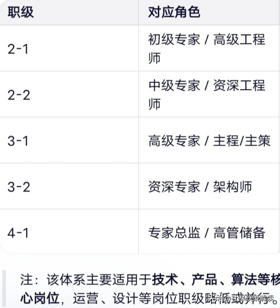 无名助手：B站职级体系与薪酬揭秘，绩效导向下的高收入与潜在风险分析