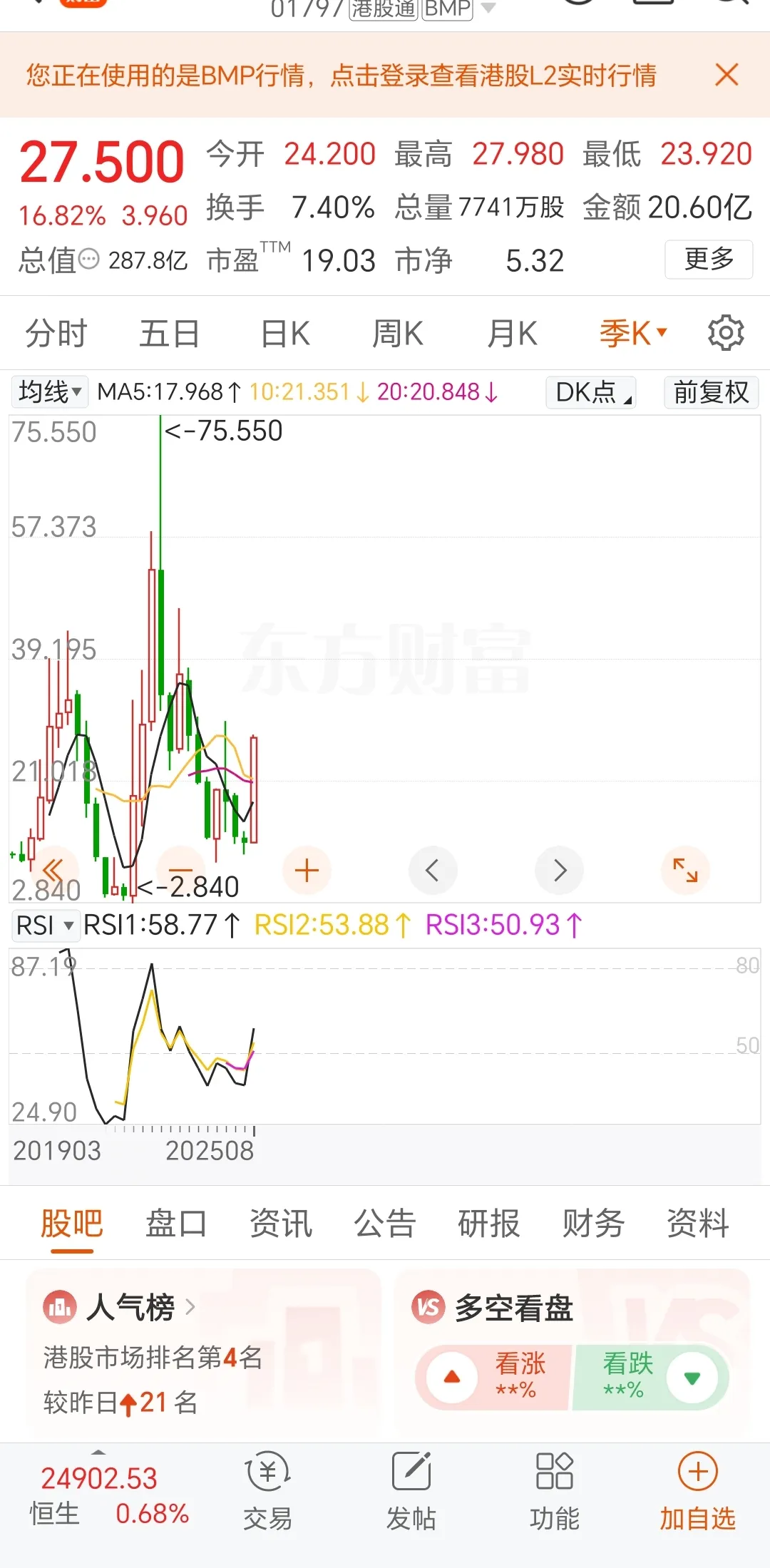 领先助手：董宇辉离开后东方甄选股价暴涨背后的真相与未来挑战分析
