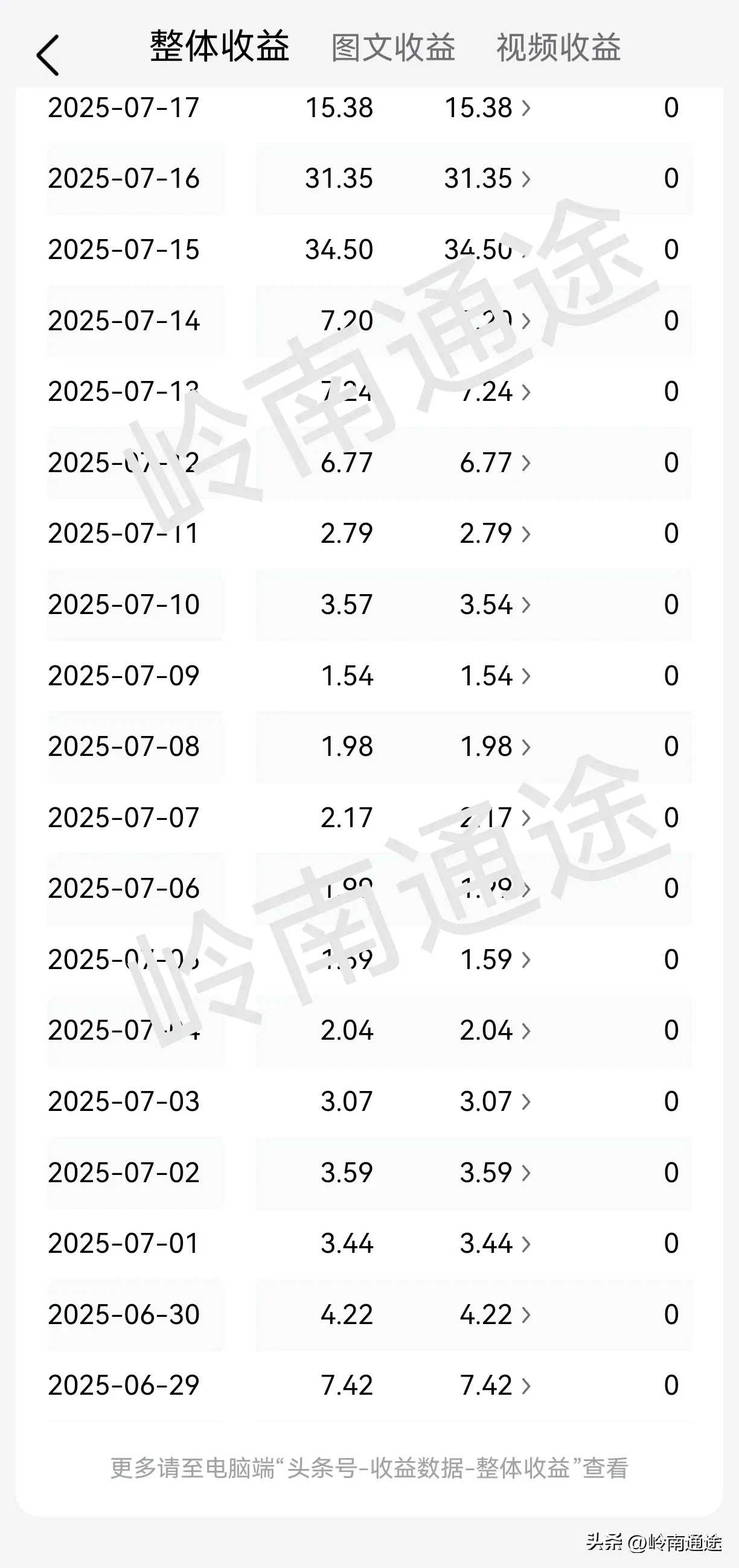 番茄管家官网入口：副业收入真相，月入10万的谎言与现实分析