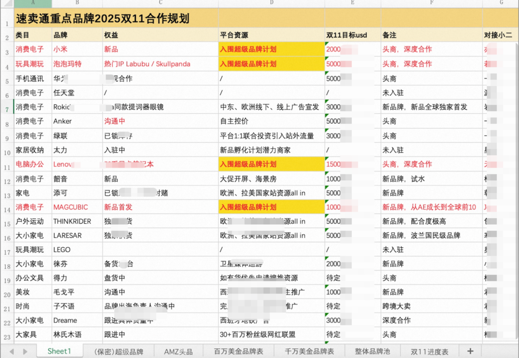 51助手教程：阿里速卖通出海计划曝光，全球品牌携手冲刺海外双11销售新高
