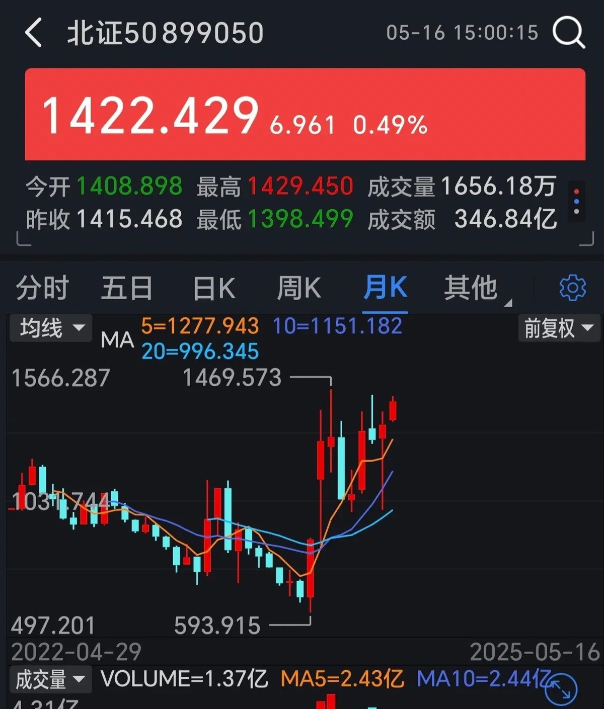 易单助手靠谱吗：北交所大涨背后，吴清发声推动中小企业融资新机遇