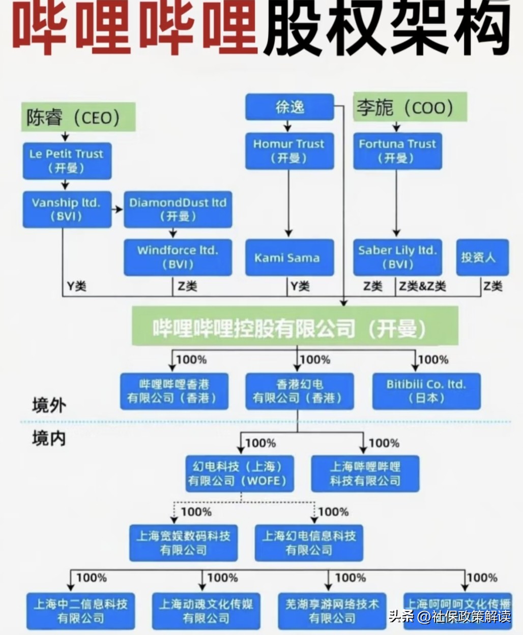 无名助手：B站职级体系与薪酬揭秘，绩效导向下的高收入与潜在风险分析