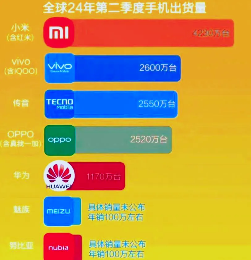 快火助手软件：小米第二季度财报，智能汽车亏损18亿但交付大增，手机销量再创新高