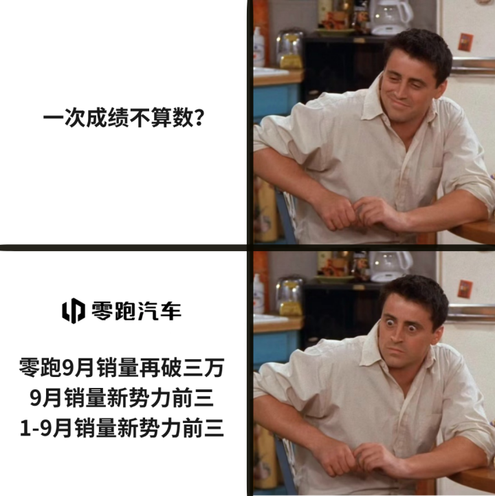 快火助手软件：零跑汽车销量再创新高，增程市场双动力布局助力领跑新势力