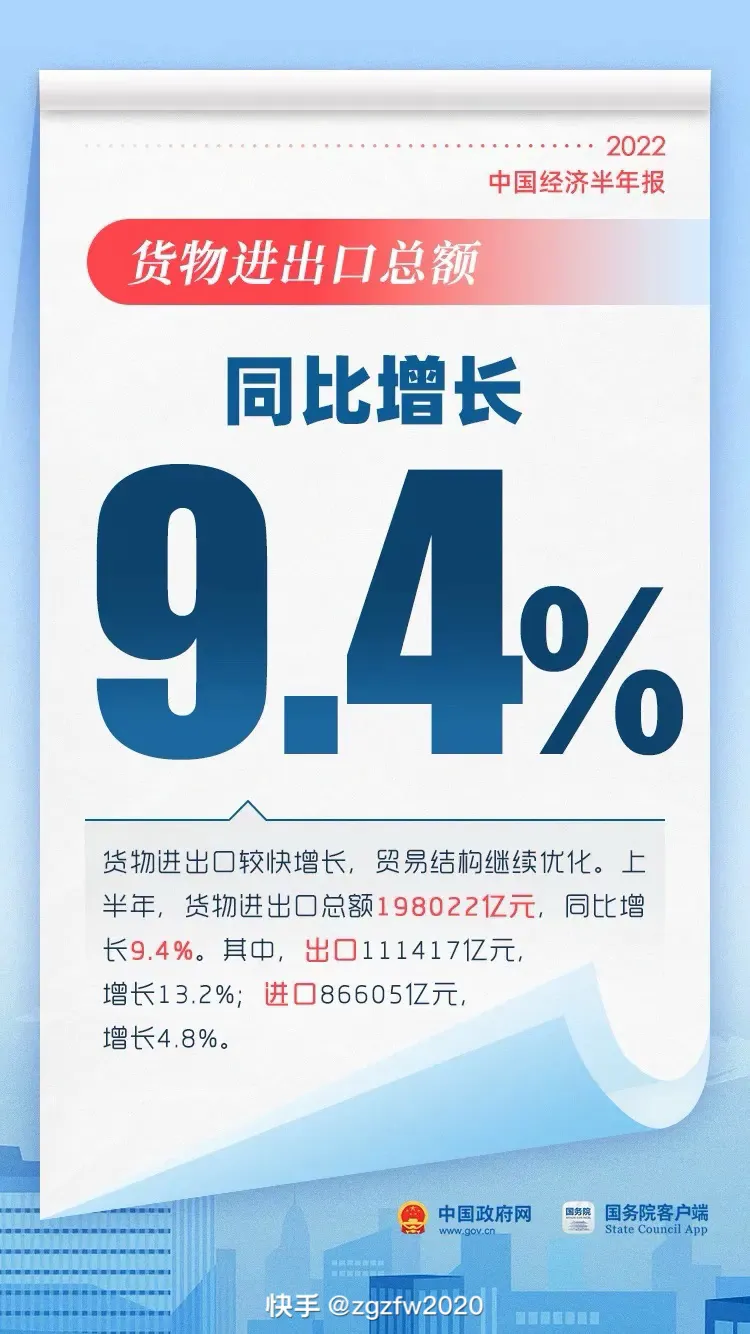 易评助手操作步骤：中国外贸总值32.33万亿元，展现经济复苏与多元化发展亮点