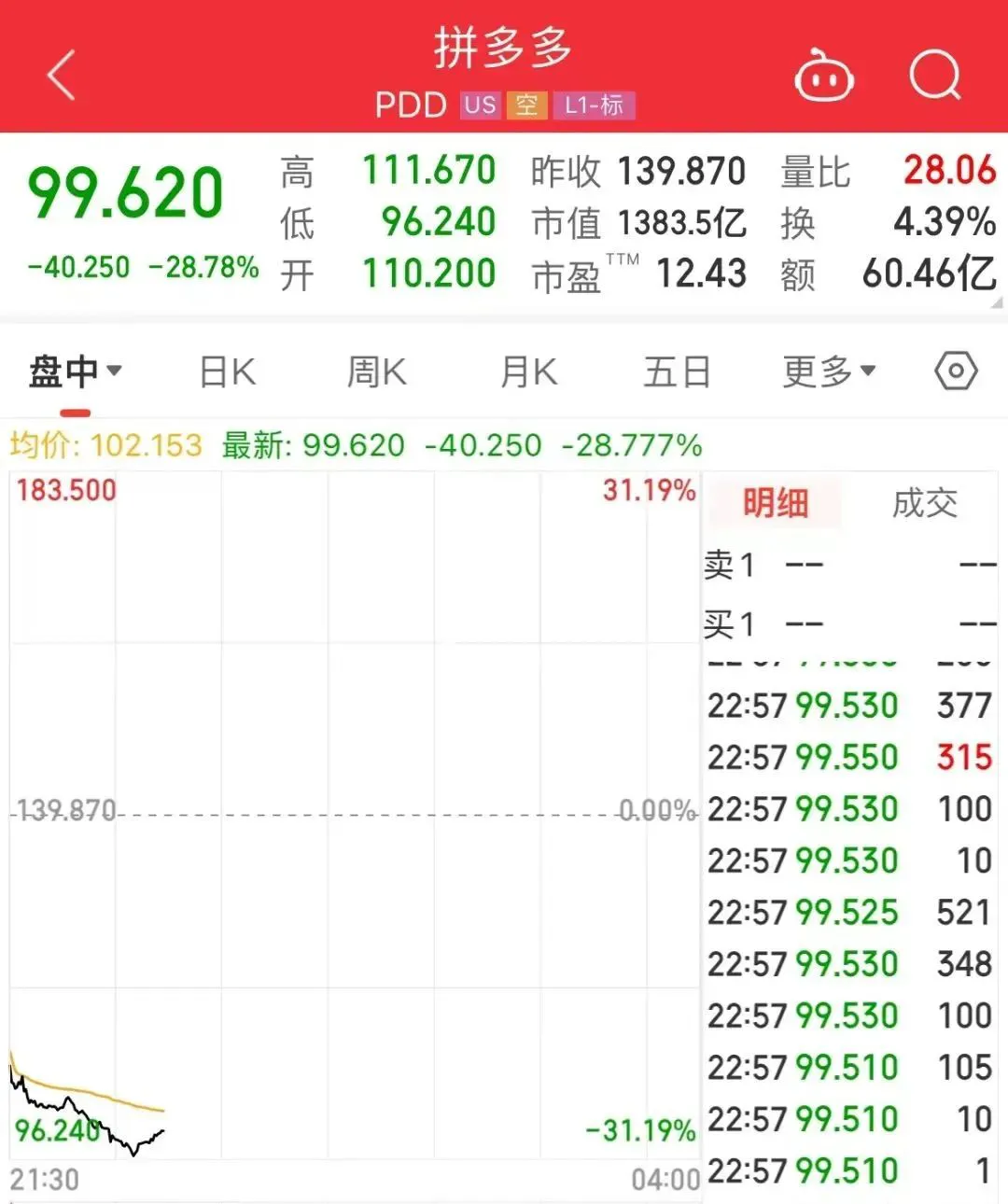 拼多多财报下滑引发市场担忧，消费降级时代的挑战与机遇分析