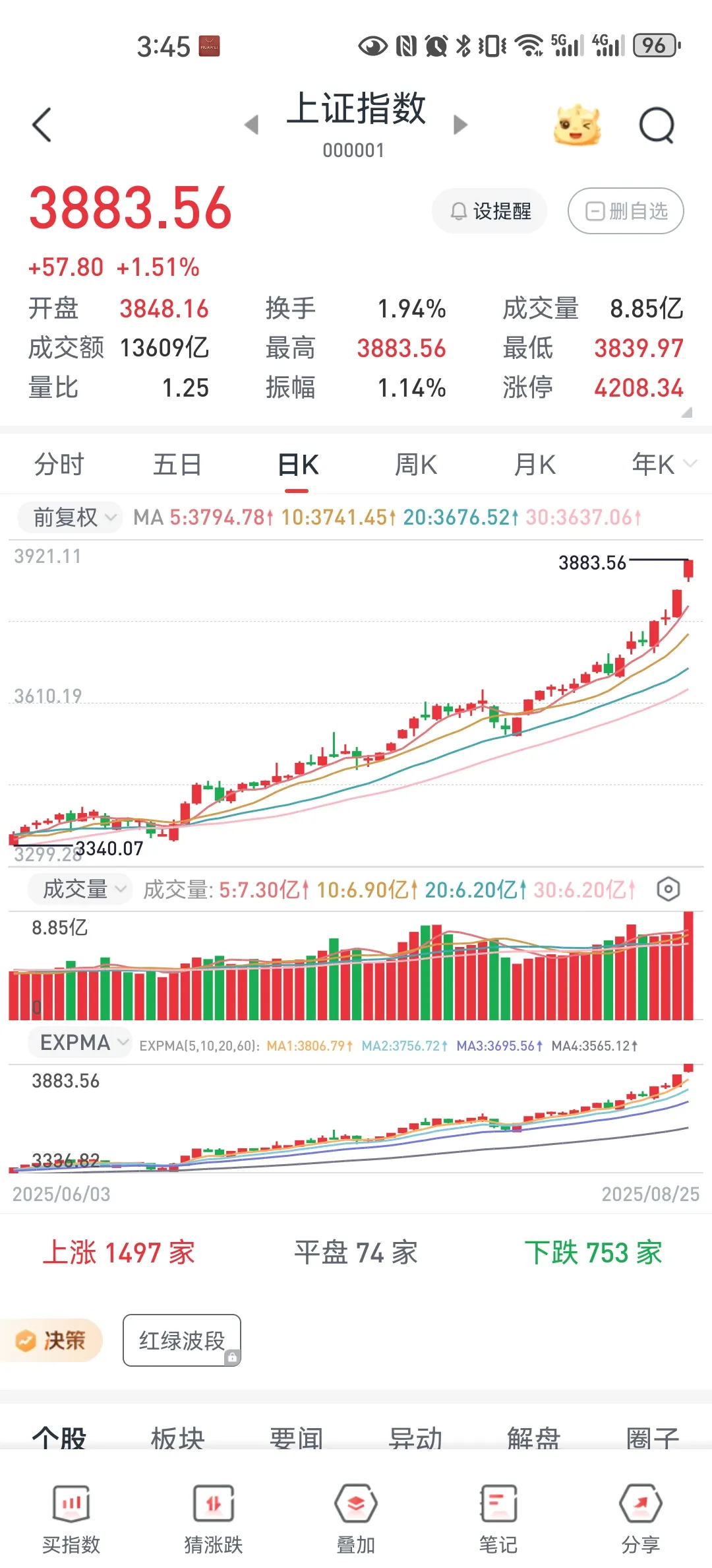 小评评助手卡密：散户投资者如何在牛市中避免成为高位接盘者的误区与策略分析