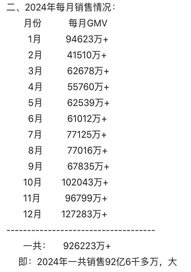 小E助手：董宇辉直播带货崛起，92.62亿销售额与文化营销的成功之道