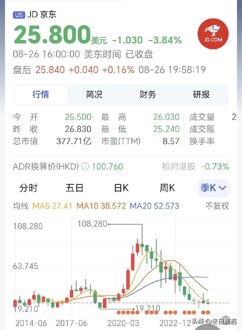 中概股电商三巨头市值现状，阿里巴巴、拼多多与京东的股价分析