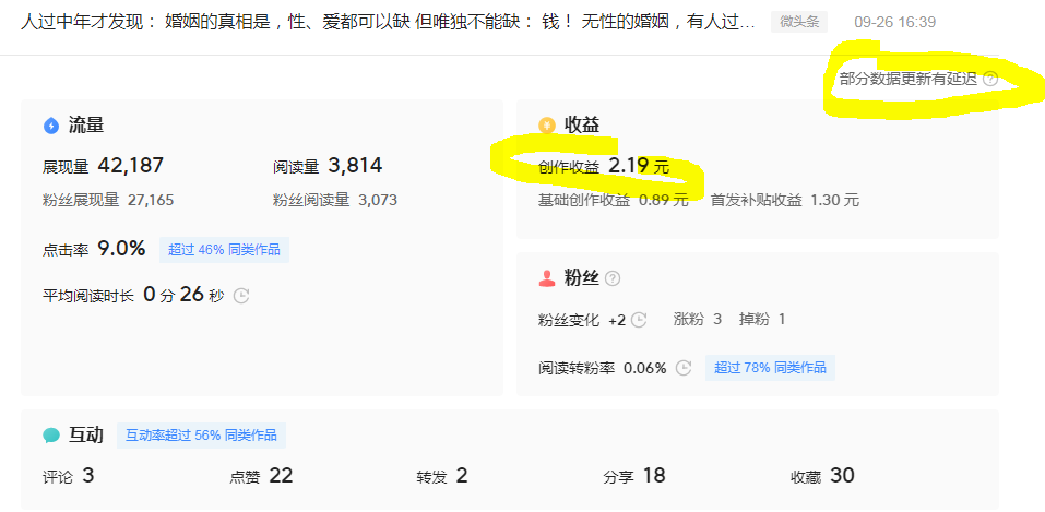 狗宝助手：微头条收益揭秘，互动率与收入的关联及提升策略