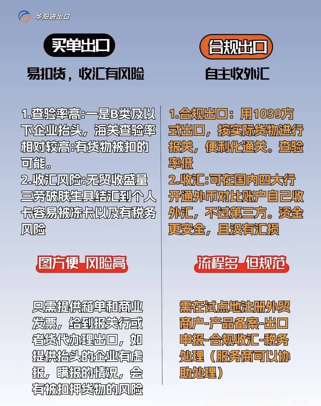 易出评：“买单出口”和“1039市场采购出口”的区别解析与风险提示指南