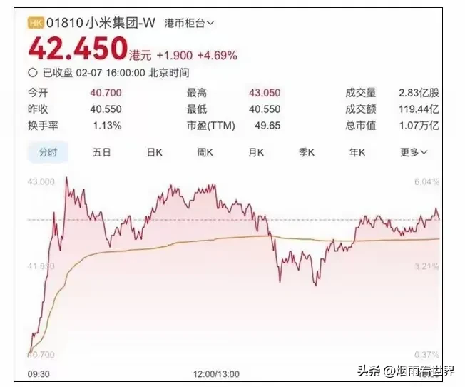 易评助手教程：小米逆袭，从屌丝机到全球百强，豪车之路能否突破特斯拉？