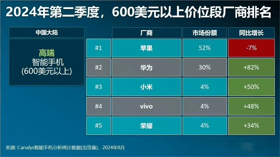 大麦助手下载官网：2024年手机市场竞争加剧，国产品牌崛起与创新之路解析