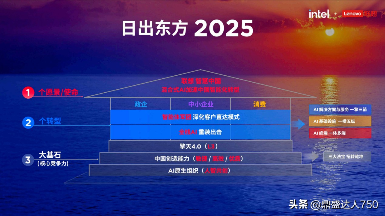 多多自动批发：中国AI论文数量全球第一，联想豪掷10亿元助力合作伙伴转型与创新