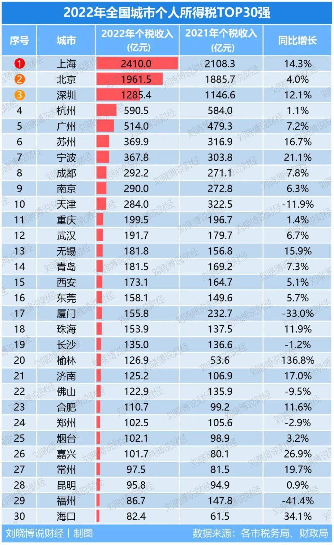 超单助手卡密：上海西安房价逆势上涨，解析背后原因与市场信心恢复