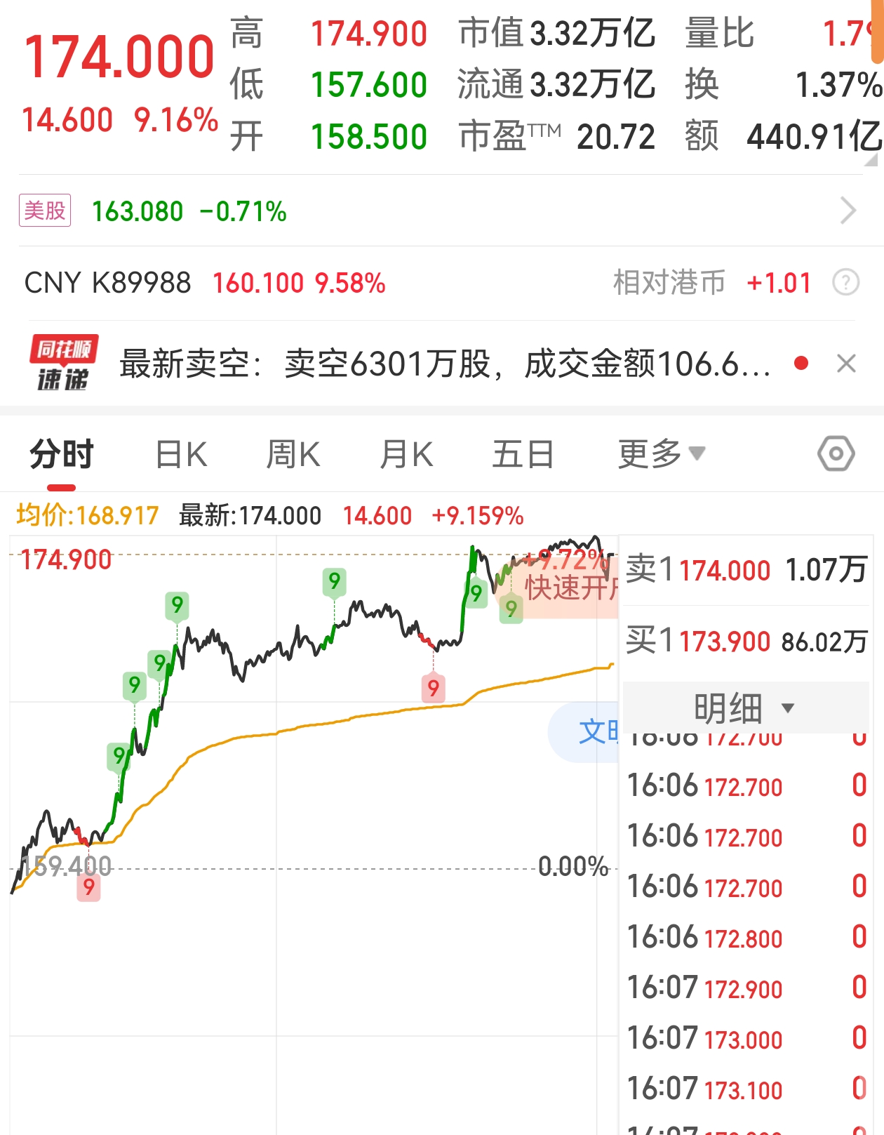 权重大师官网：阿里云大会，科技转型与市值重估的未来展望